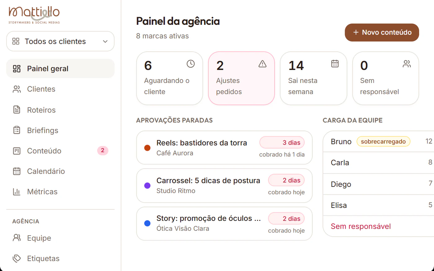 Tela recriada do Mattiello Agência OS, com dados de exemplo
